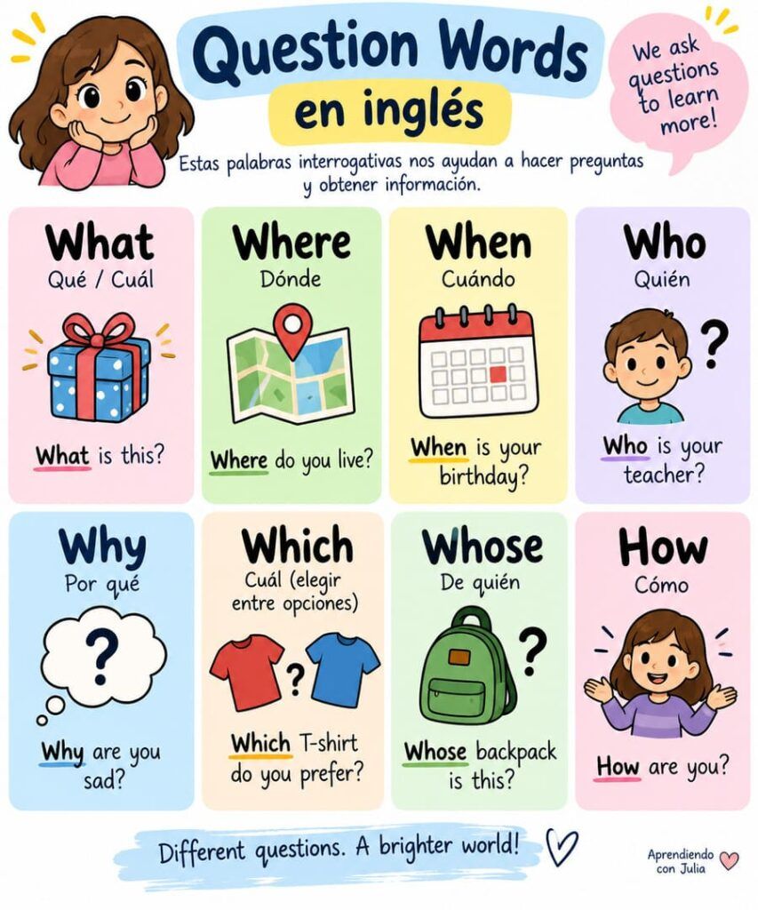 question words en inglés cartel para imprimir