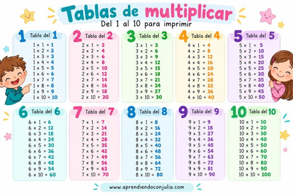 Tablas de multiplicar del 1 al 10 completas, a color y listas para imprimir gratis.