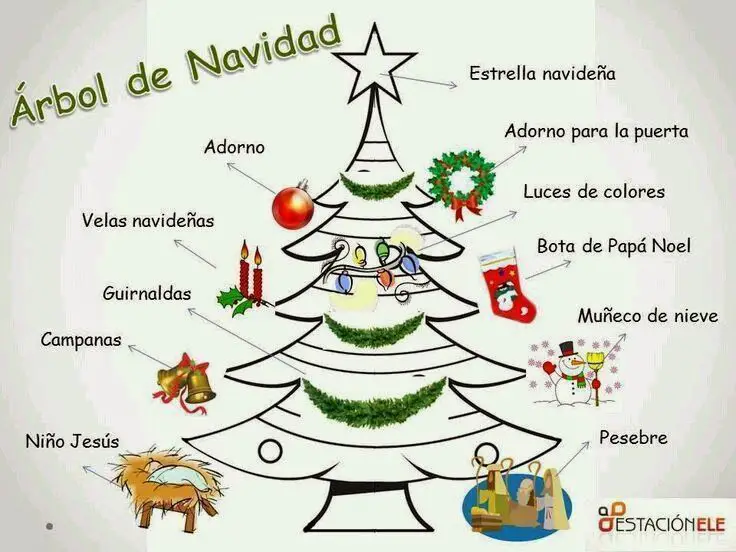 Vocabulario de Navidad en español