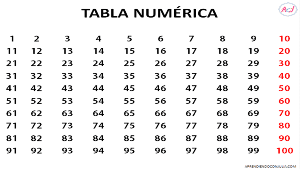 tabla numérica con ejercicios para imprimir