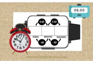 regla para medida de tiempo horas minutos segundos gratis