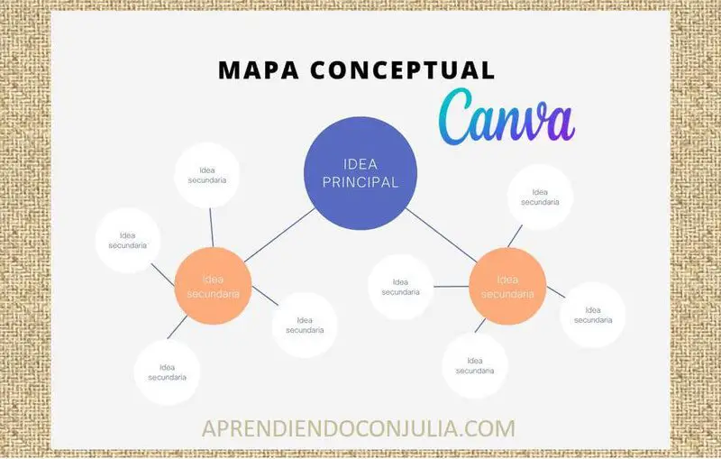 Cómo crear mapas conceptuales con Canva