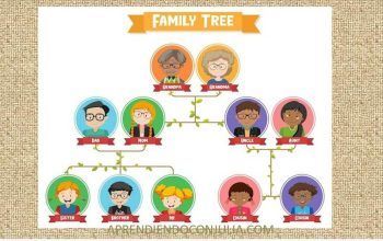 cómo hacer un árbol genealógico y sus beneficios