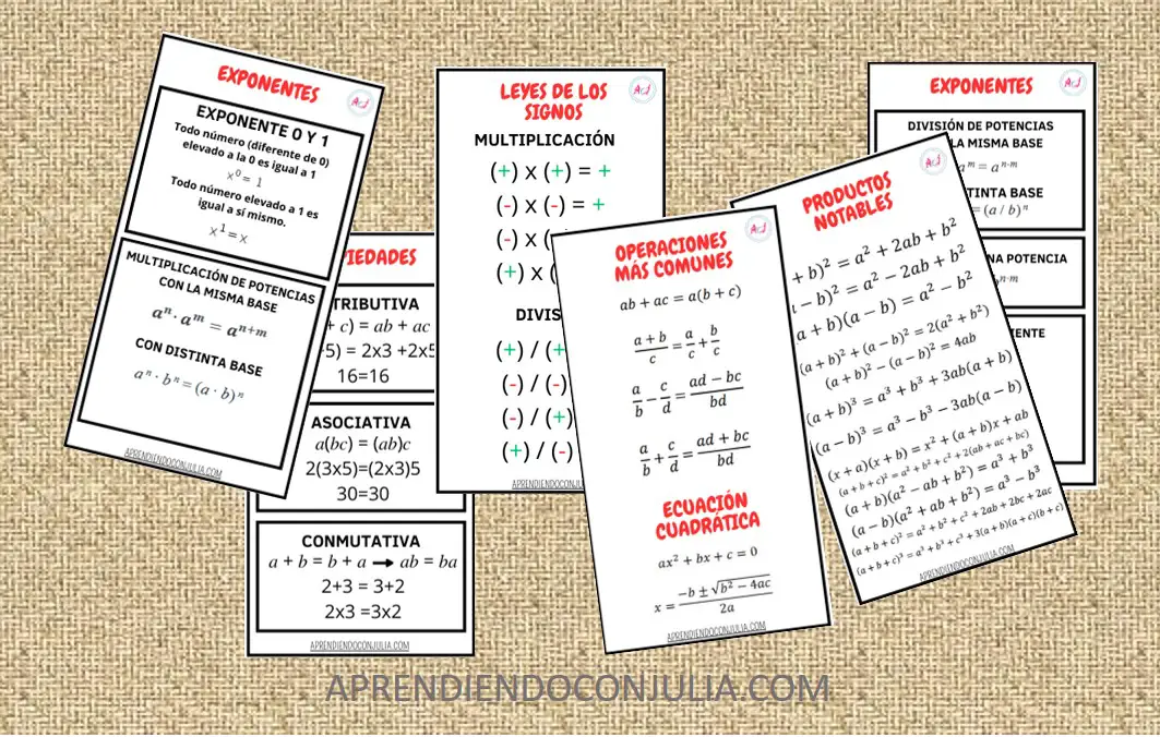 Llavero imprimible con fórmulas básicas de álgebra