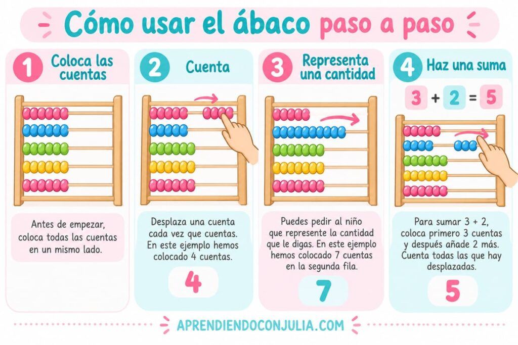 Cómo usar el ábaco para niños paso a paso: aprender a contar, representar cantidades y realizar sumas sencillas con cuentas de colores.