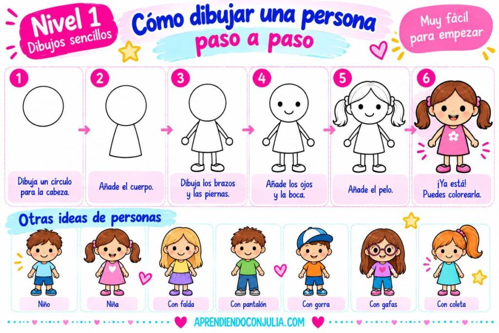 Cómo dibujar una persona fácil paso a paso para niños, utilizando círculos y formas sencillas.
